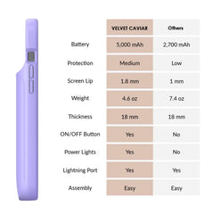 Light Purple iPhone Charging Case
